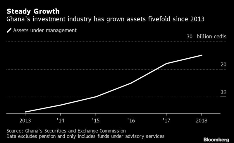 Steady Growth