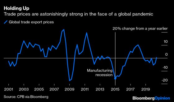 Brace Yourself for a Sharp Rise in Inflation