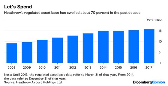 Heathrow's $18.5 Billion License to Print Money