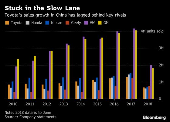 Toyota to Target Tripling China Production Over Next Decade