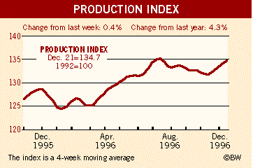 BusinessWeek Index