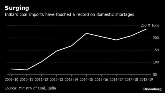 India, World's No. 2 Coal Buyer, Plans to Cut Imports by a Third