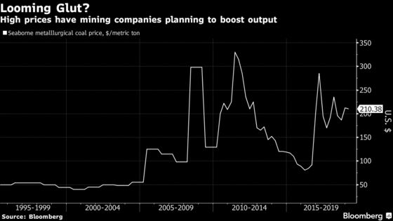 World's Coal Miners May Be Digging Themselves Into Another Glut