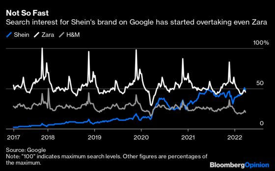 Shein's $100 Billion Valuation Is a Win for Fast Fashion
