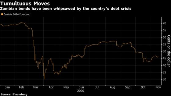 Zambia Default Sets Tough Tone for Talks With Bondholders