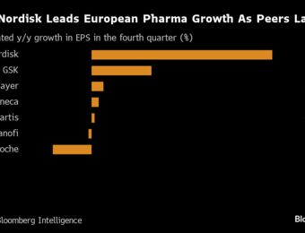 relates to Novo Nordisk Puts Pharma Peers in the Shade, Deutsche Bank in Focus