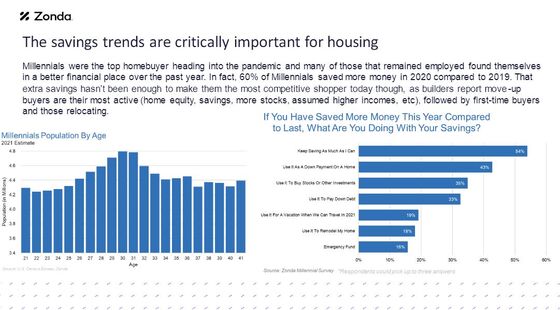 Five Charts That Show How the U.S. Ran Out of Homes for Sale