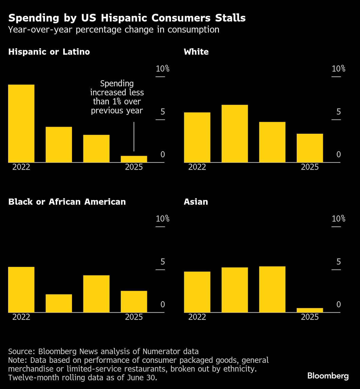 ⚫️ BLOOMBERG: La Nave Istanbul Bridge: Un Esempio di Commercio Marittimo tra Cina e Europa del Nord