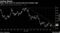 Dollar drifts lower for second week from October high