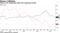 China's CPI moderated while PPI weakened further