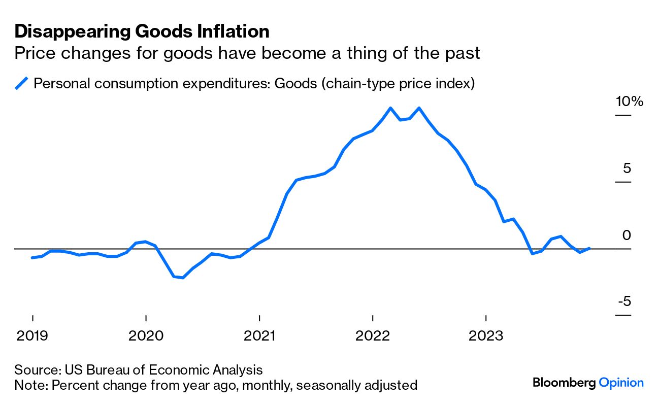 American Consumers May Deliver More Economic Growth Surprises 