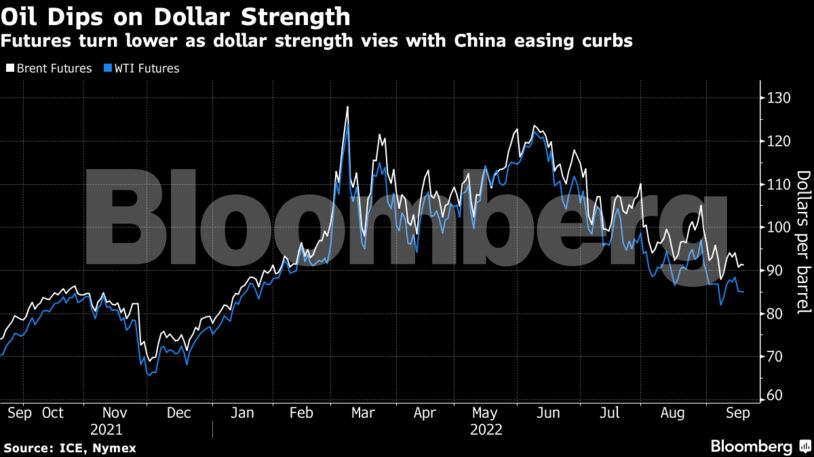 Futures turn lower as dollar strength vies with China easing curbs