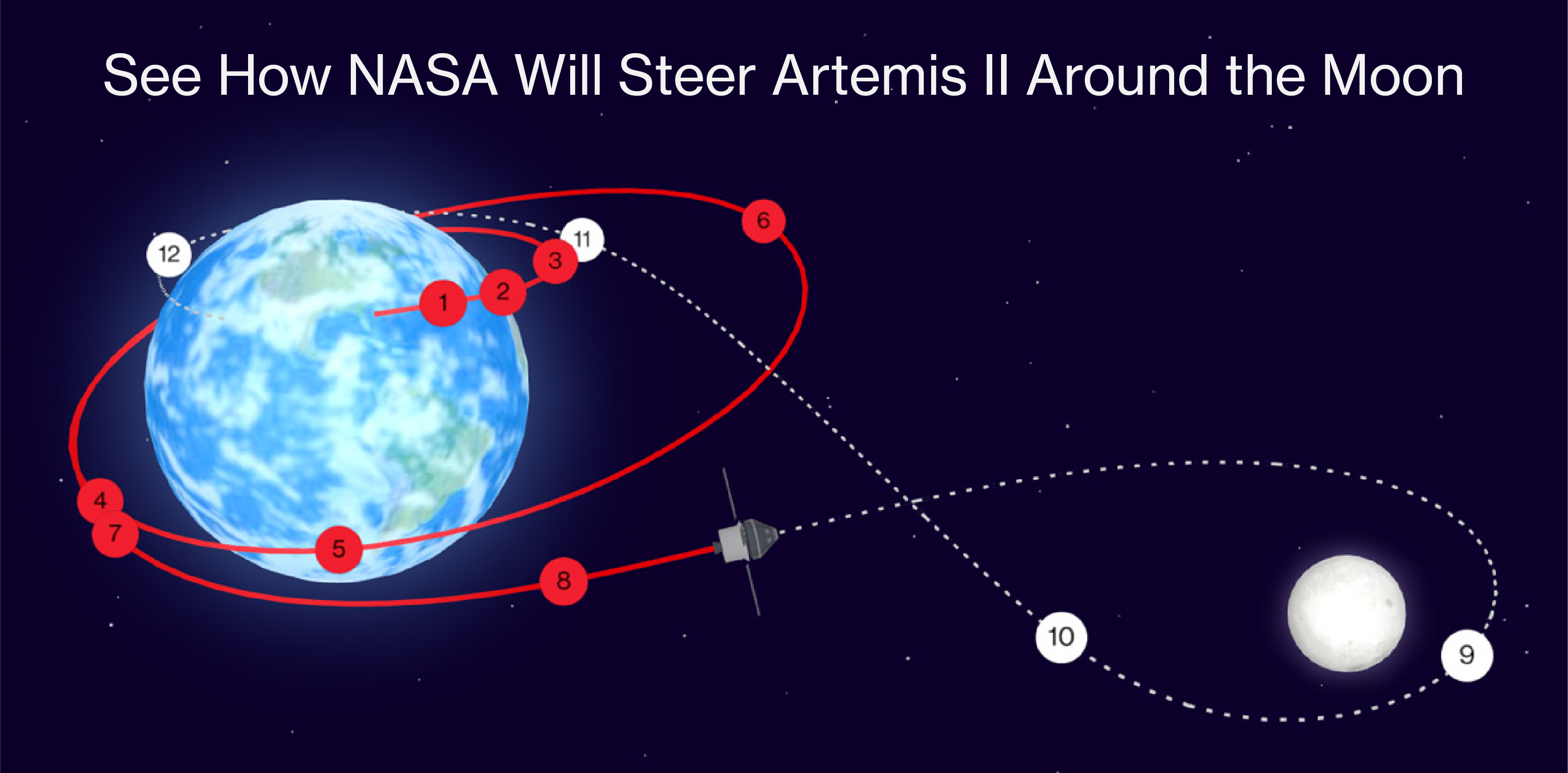 Read more: Inside NASA's Artemis II Mission to the Moon and Back <br>