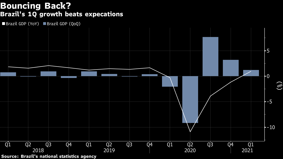 ゴールドマンとｂｏｆａ ブラジルの21年経済成長率予想を上方修正 Bloomberg
