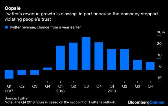 Twitter’s Growth Sags, But That Wasn’t the Worst Part