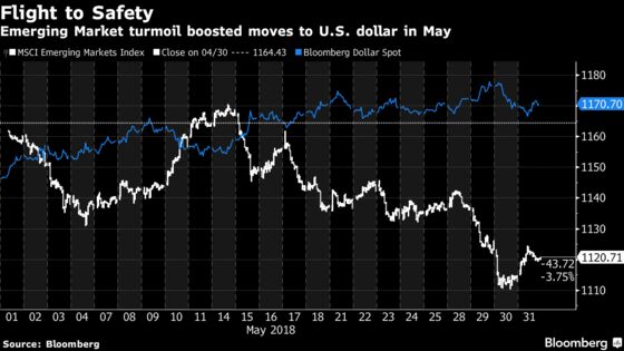 Hedge Funds Post Small Gain in May, Curbed by Turmoil in Europe