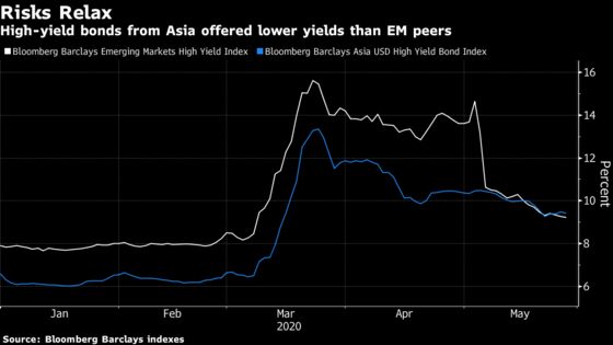 Asia Leads Return of Emerging Markets to Sell Dollar Debt