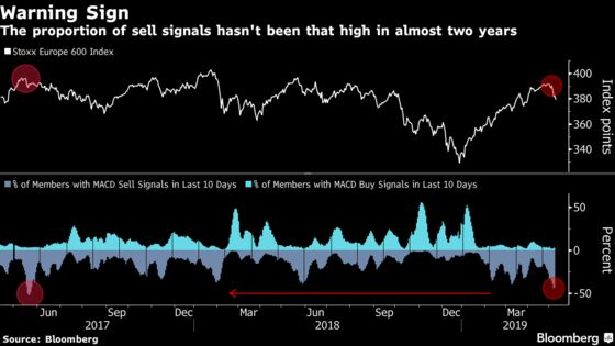 Defensive Sectors Are Getting Back in Vogue