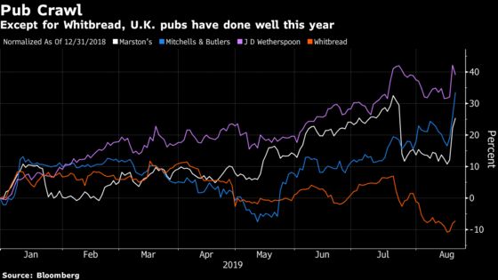The Weak Pound Is Making British Assets Attractive