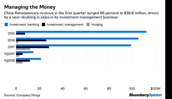 China Renaissance Comes of Age