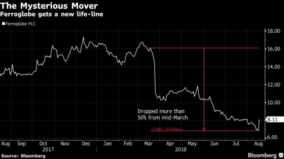 A Billion Dollar Stock Mysteriously Surges. Here May Be Why