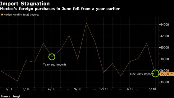 Mexico Recession Risk Flashes as Economy Shrinks for Second Straight Month