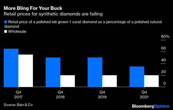 Millennials Say Lab Diamonds Shine Just Like the Real Thing