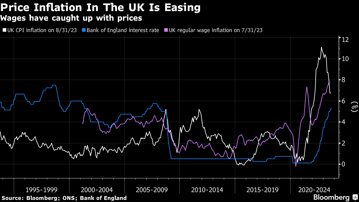 How to Invest for Peaking Interest Rates With UK Investment Trusts -  Bloomberg