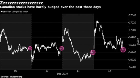 Stock Pickers in Canada Have Lousy Track Record as ETFs Encroach