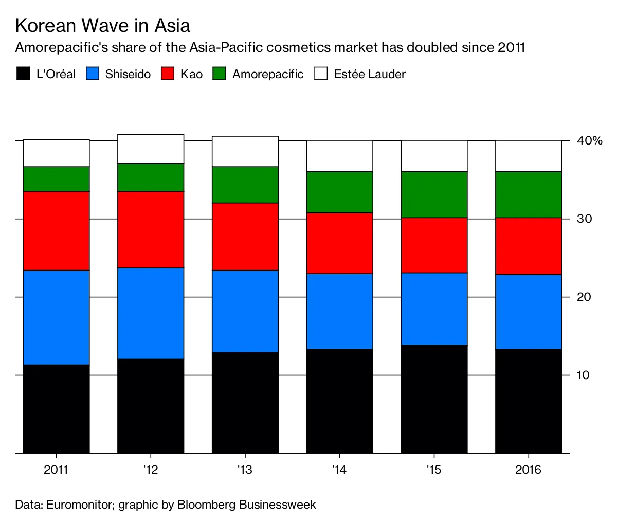 Korean Wave in Asia