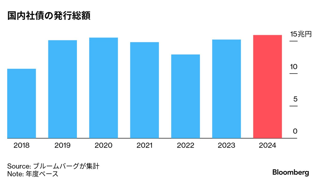 明治安田生命保険相互会社発行 米ドル建劣後特約付社債（利払