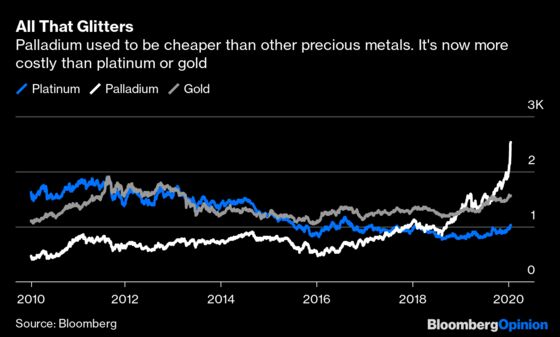 For Clues About Palladium, Look to… North Macedonia?