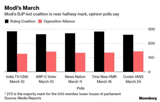 Top Wealth Manager Retreats From Bearish India Bet