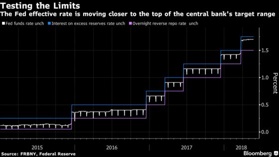 As Fed Loses Control of Overnight Rates, Blame Shifts to T-Bills