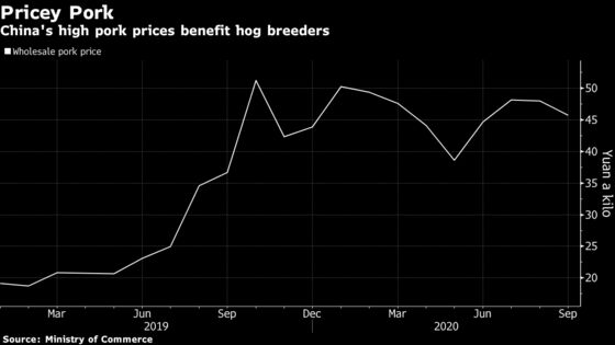 China’s Headlong Rush into Hog Farms Sparks Boom-Bust Fears