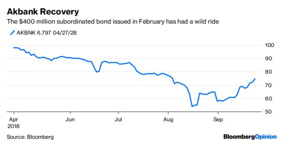 Turkey’s Banks Get Some Breathing Space