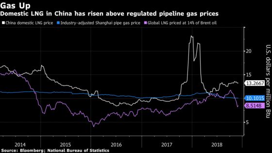 China Gas Boom Opens Free Market Cracks for Trucks and Ships