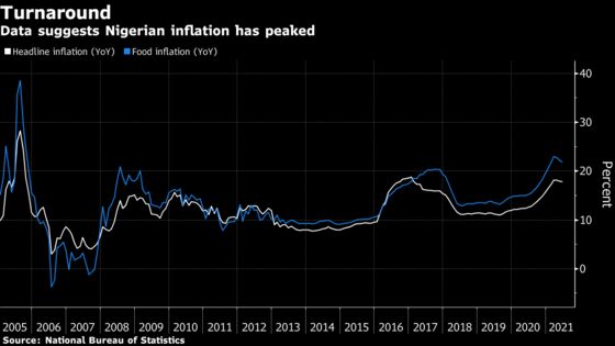 African Central Banks to Hold Rates Amid Virus Resurgence