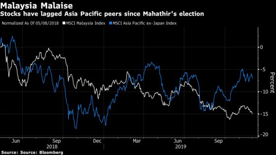 One of Asia’s Stocks Laggards Still a No Go at Jefferies