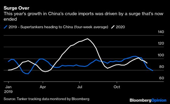 Irrational Exuberance Hits the Oil Market