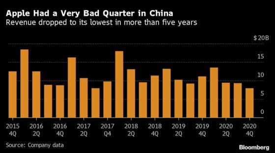 iPhone Supply Chain Sends Bullish Signal on 5G After Tepid Start