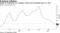 Gauge of underlying U.S. producer prices rose at slowest pace in a year