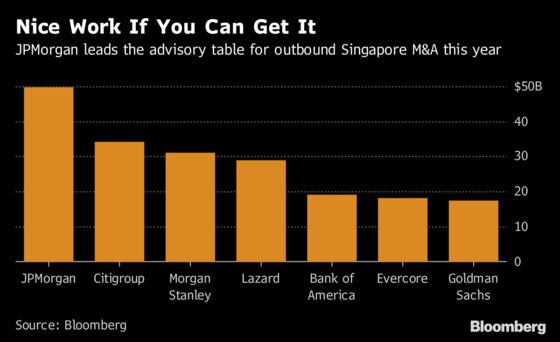 Singapore Companies Are on a Global Acquisition Spree