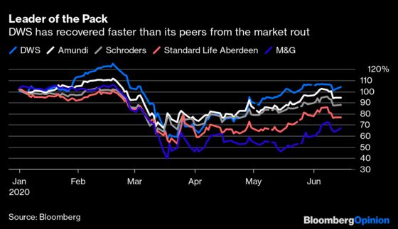 In a Dismal Year for Funds, a Winner Is Emerging in Pandemic