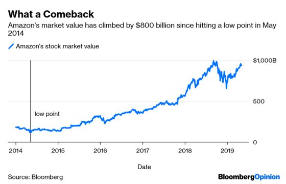 Warren Buffett Buys Into a Different Amazon