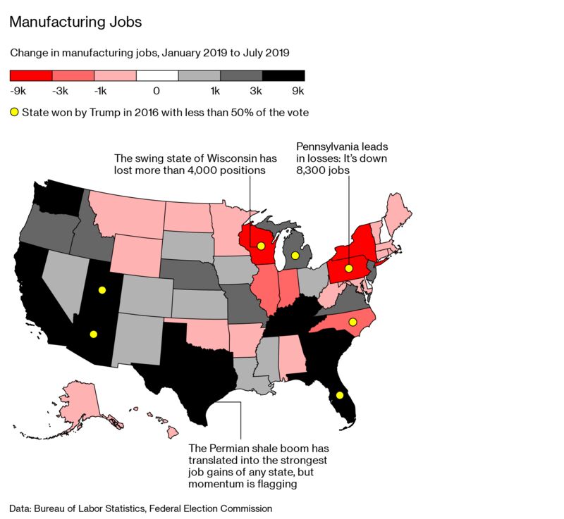 Manufacturing Jobs