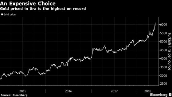 Turkey's Election Angst Is Driving Up Demand for Gold Coins