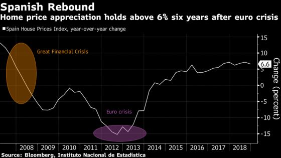 Blackstone Hit by Spain Rental Cap as Populists Push Agenda