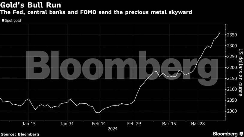 Gold Hits Another Record as Investors Await US Inflation Print