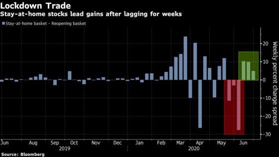 Stocks’ Covid Angst Takes Violent Turn After Simmering for Days